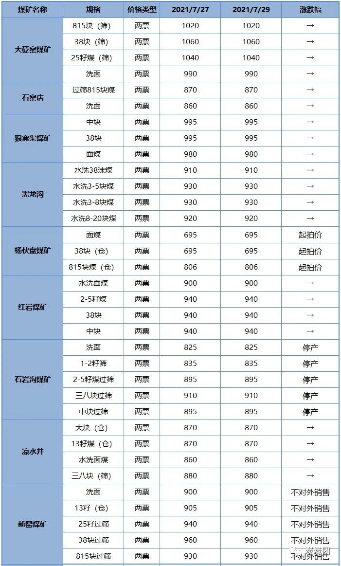 媒体价格1