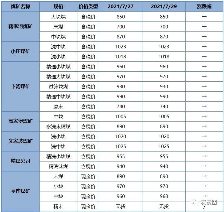 媒体价格2