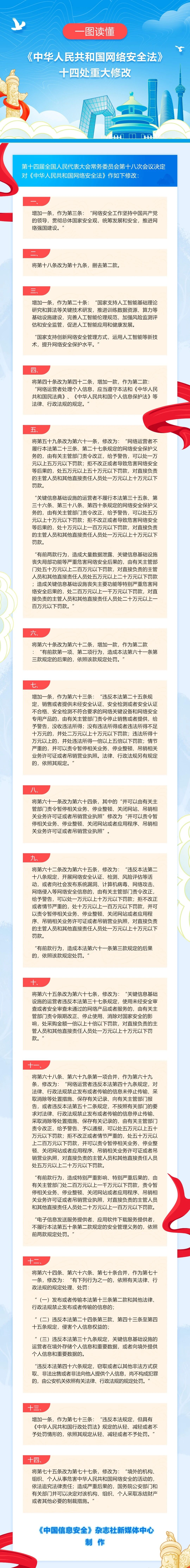 һͼ���� ���л����񹲺͹����簲ȫ����ʮ�Ĵ��ش��޸�